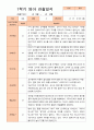 만2세 1년 3-다음해 2월 관찰일지 5명 10p 2페이지
