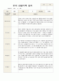 관찰일지 만 4세  1년 동안의 관찰내용 34페이지 2페이지