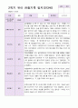 관찰일지 만 4세  1년 동안의 관찰내용 34페이지 24페이지