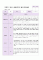 유아 관찰일지  만5 세 1년 동안의 관찰내용 38페이지 24페이지