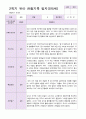 유아 관찰일지  만5 세 1년 동안의 관찰내용 38페이지 34페이지