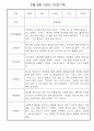 만4세반 3월 4월 관찰일지 5명 (평가제 관찰일지) 2페이지