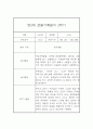 만5세 2학기 관찰일지 (일상과 놀이활동 관찰일지 및 평가) 2페이지