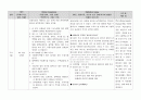 혈액종양내과 반영일지 2페이지