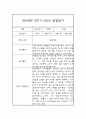 영아관찰일지 만0세 2학기 관찰일지 / 2학기 발달평가 2페이지