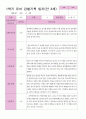 1학기 관찰일지 만 3세25명 2페이지