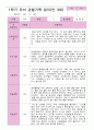 1학기 관찰일지 만 3세25명 7페이지