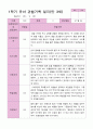 1학기 관찰일지 만 3세25명 24페이지