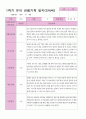 1학기 관찰일지 만 4세 24명 2페이지