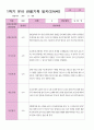 1학기 관찰일지 만 4세 24명 5페이지