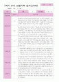 1학기 관찰일지 만 4세 24명 7페이지