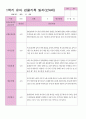 1학기 관찰일지 만 4세 24명 9페이지