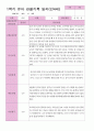 1학기 관찰일지 만 4세 24명 10페이지