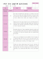 1학기 관찰일지 만 4세 24명 13페이지