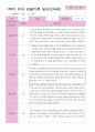 1학기 관찰일지 만 4세 24명 15페이지