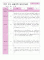 1학기 관찰일지 만 4세 24명 19페이지