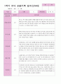 1학기 관찰일지 만 4세 24명 21페이지