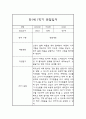 만1세 1년 기본생활,신체운동,의사소통,사회관계,예술경험,자연탐구 영역 관찰일지 및 1학기,2학기 발달평가 2페이지
