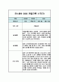 만1세 일상생활,놀이활동 관찰일지 / 발달평가 (1학기 관찰기록) 2페이지