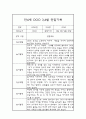 3월,4월 만4세,5세반 놀이활동,일상생활 관찰일지 2페이지
