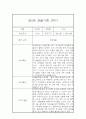 만5세 1년 관찰일지 (일상과 놀이활동 관찰일지 / 1,2학기 평가) 2페이지