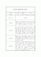 만5세 1년 관찰일지 (일상과 놀이활동 관찰일지 / 1,2학기 평가) 7페이지