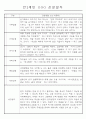 만0세,만1세,만2세 혼합반 6개영역 평가제 관찰일지 80Page (기본생활,신체운동,의사소통,사회관계,예술경험,자연탐구) 2페이지