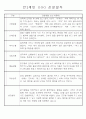 만0세,만1세,만2세 혼합반 6개영역 평가제 관찰일지 80Page (기본생활,신체운동,의사소통,사회관계,예술경험,자연탐구) 4페이지