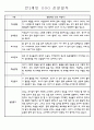 만0세,만1세,만2세 혼합반 6개영역 평가제 관찰일지 80Page (기본생활,신체운동,의사소통,사회관계,예술경험,자연탐구) 5페이지