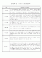 만0세,만1세,만2세 혼합반 6개영역 평가제 관찰일지 80Page (기본생활,신체운동,의사소통,사회관계,예술경험,자연탐구) 7페이지