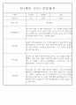 만0세,만1세,만2세 혼합반 6개영역 평가제 관찰일지 80Page (기본생활,신체운동,의사소통,사회관계,예술경험,자연탐구) 9페이지