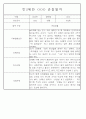 만0세,만1세,만2세 혼합반 6개영역 평가제 관찰일지 80Page (기본생활,신체운동,의사소통,사회관계,예술경험,자연탐구) 19페이지