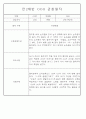 만0세,만1세,만2세 혼합반 6개영역 평가제 관찰일지 80Page (기본생활,신체운동,의사소통,사회관계,예술경험,자연탐구) 21페이지