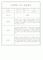만0세,만1세,만2세 혼합반 6개영역 평가제 관찰일지 80Page (기본생활,신체운동,의사소통,사회관계,예술경험,자연탐구) 24페이지