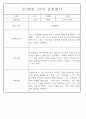 만0세,만1세,만2세 혼합반 6개영역 평가제 관찰일지 80Page (기본생활,신체운동,의사소통,사회관계,예술경험,자연탐구) 25페이지