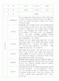 만0세,만1세,만2세 혼합반 6개영역 평가제 관찰일지 80Page (기본생활,신체운동,의사소통,사회관계,예술경험,자연탐구) 30페이지
