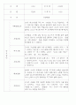 만0세,만1세,만2세 혼합반 6개영역 평가제 관찰일지 80Page (기본생활,신체운동,의사소통,사회관계,예술경험,자연탐구) 32페이지