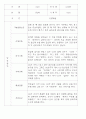 만0세,만1세,만2세 혼합반 6개영역 평가제 관찰일지 80Page (기본생활,신체운동,의사소통,사회관계,예술경험,자연탐구) 33페이지