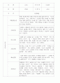 만0세,만1세,만2세 혼합반 6개영역 평가제 관찰일지 80Page (기본생활,신체운동,의사소통,사회관계,예술경험,자연탐구) 34페이지