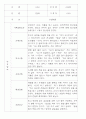 만0세,만1세,만2세 혼합반 6개영역 평가제 관찰일지 80Page (기본생활,신체운동,의사소통,사회관계,예술경험,자연탐구) 36페이지