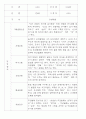 만0세,만1세,만2세 혼합반 6개영역 평가제 관찰일지 80Page (기본생활,신체운동,의사소통,사회관계,예술경험,자연탐구) 40페이지