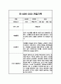 1년분량 평가제 만2세반 관찰일지 및 1학기,2학기 평가 2페이지