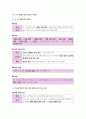 한국사 Ⅳ단원(대한 민국의 발전) 핵심 정리와 출제 예상 문제(EBS 교재를 중심으로) 7페이지