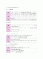 한국사 Ⅳ단원(대한 민국의 발전) 핵심 정리와 출제 예상 문제(EBS 교재를 중심으로) 9페이지
