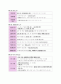 한국사 Ⅳ단원(대한 민국의 발전) 핵심 정리와 출제 예상 문제(EBS 교재를 중심으로) 21페이지