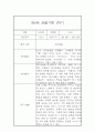 3월-2월 만0세 1년 관찰기록 (놀이,일상영역 관찰일지 및 1,2학기 총평) 2페이지