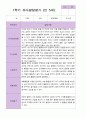 만5세 1학기 유아발달평가 26명 2페이지