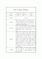 만3세 하반기 놀이와 일상 관찰일지 및 2학기 총평 7페이지