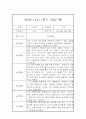 만4세 일상생활,놀이활동 1년 관찰일지 5명 10Page 2페이지