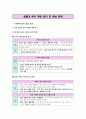 생활과 윤리 Ⅰ단원(현대의 삶과 실천 윤리 ) 핵심 정리와 출제 예상 문제(EBS 교재를 중심으로) 2페이지